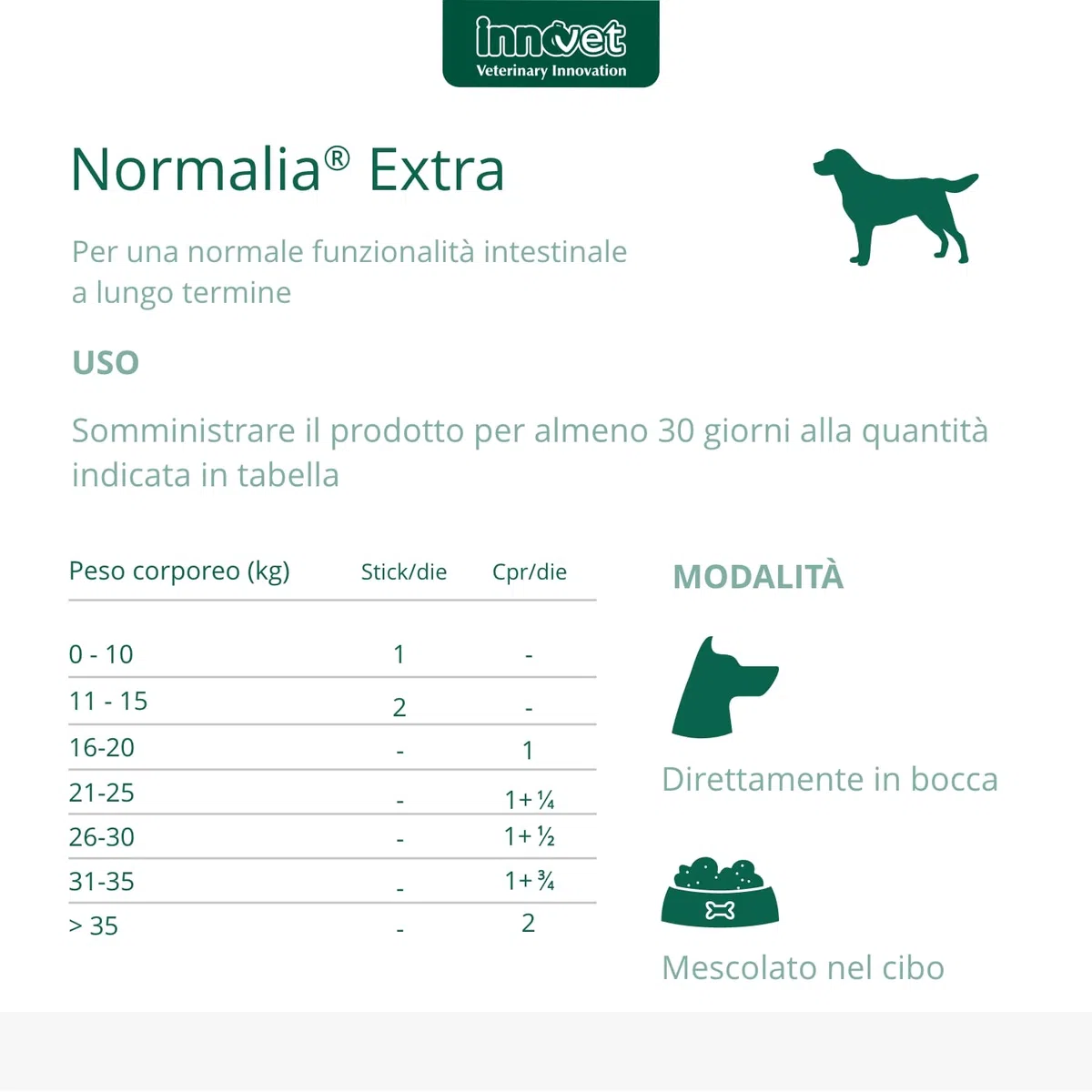 Normalia Extra per Cani – Supporto Intestinale Avanzato – con Probiotici, Colostro Bovino e PEA-um – Aiuta la Consistenza delle Feci e l’Equilibrio della Microflora Intestinale – 30 cpr