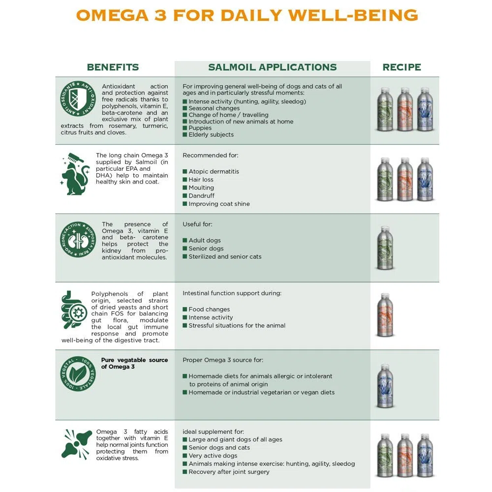 Salmoil Ricetta 2 Alimento Complementare per Cani e Gatti a Base di Olio di Salmone Norvegese e Krill - 950 ml