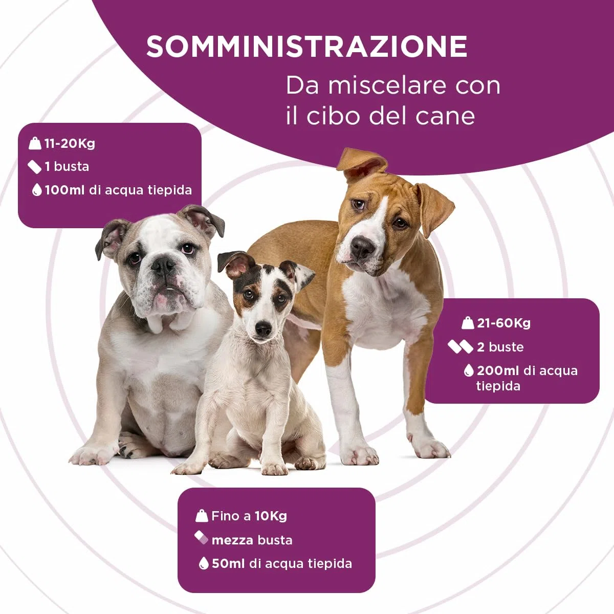 Glico 30 Bustine - Mangime Complementare Ipocalorico, Contribuisce al Mantenimento del Peso Corporeo Ideale, Contribuendo A Ridurre I Rischi Associati al Sovrappeso E All'Obesità del Cane.