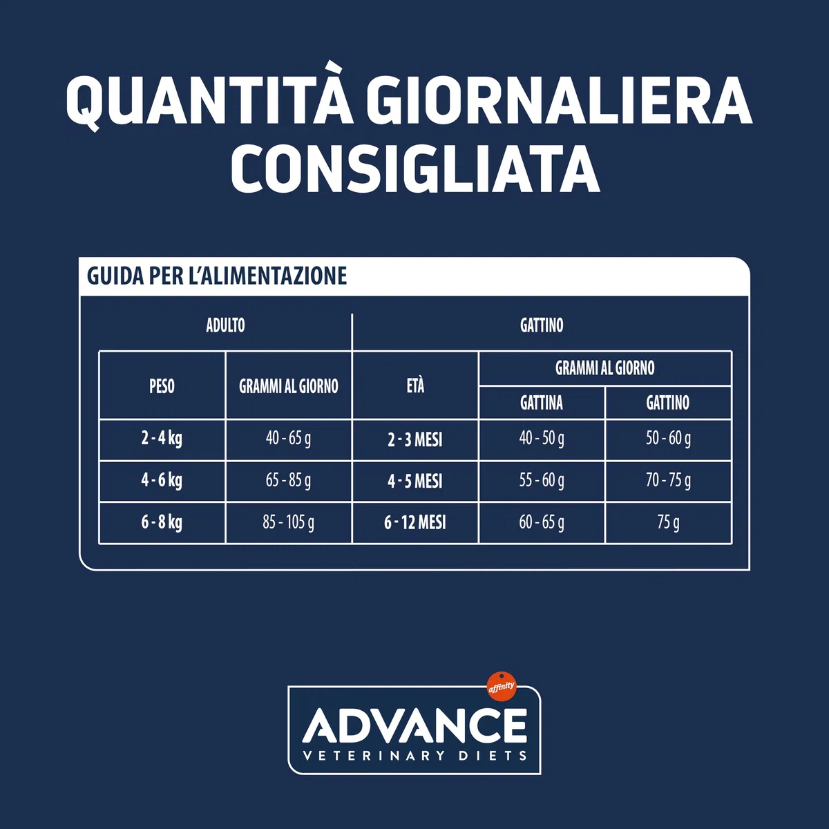 Advance Veterinary Diets Gastroenteric Sensitive, Cibo per Gatti con Problemi gastrointestinali, 2,75kg