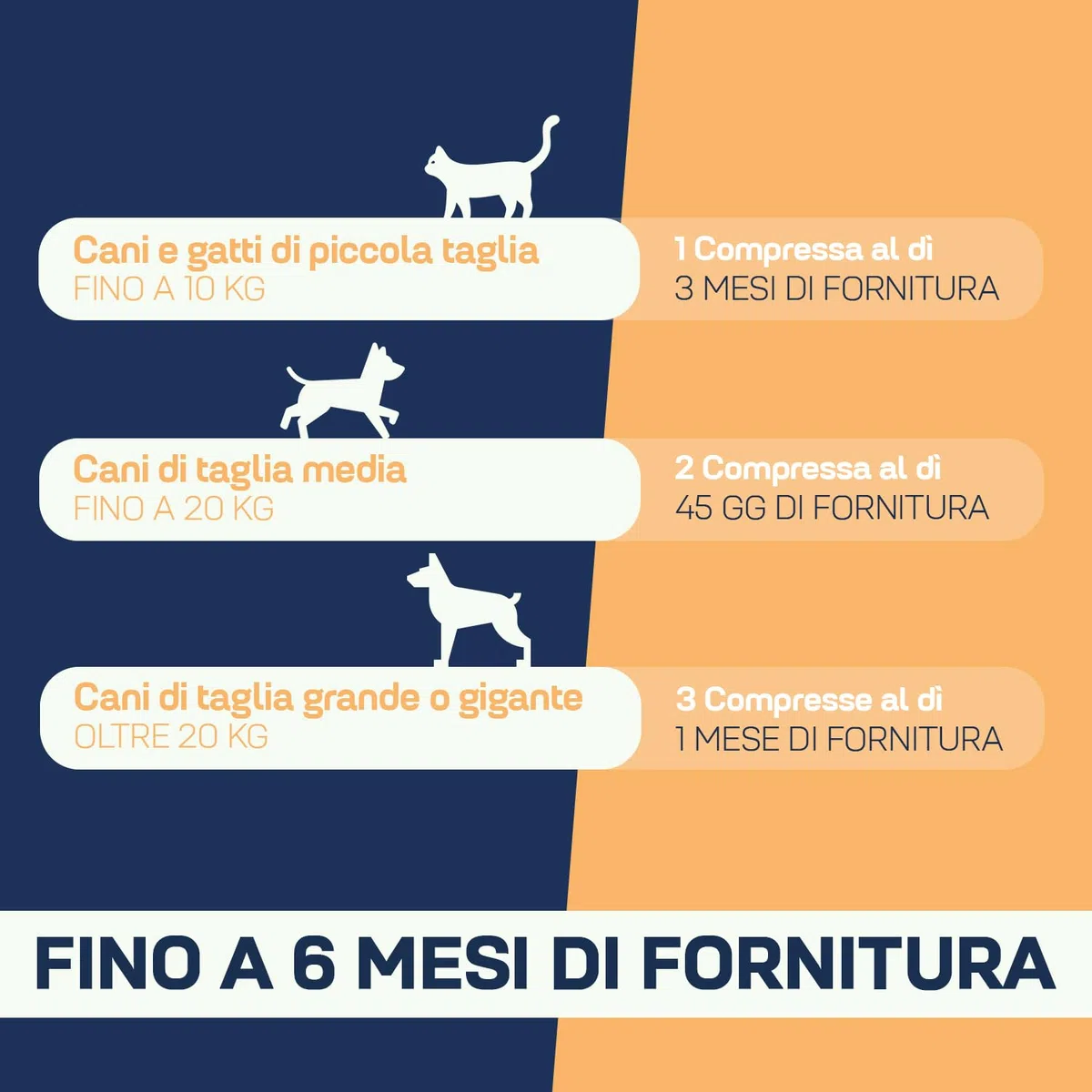 Multivitaminico Cani e Gatti 180 Compresse Appetibili - Per Sistema Immunitario, Articolazioni, Pelo con 13 Vitamine, 6 Minerali, Aminoacidi Essenziali, Cardo Mariano e Carciofo, 360 Pet Defender