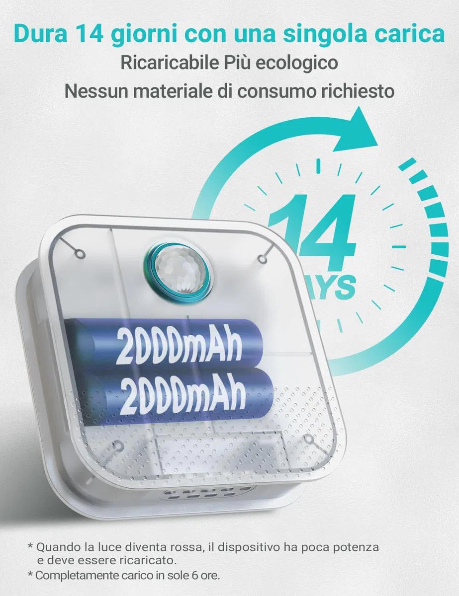 DownyPaws Deodorante Lettiera Gatti, Ricaricabile da 4000 mAh Deodorante per Lettiera Gatto, Durata della Batteria di 14 Giorni, Nessun Materiale di Consumo