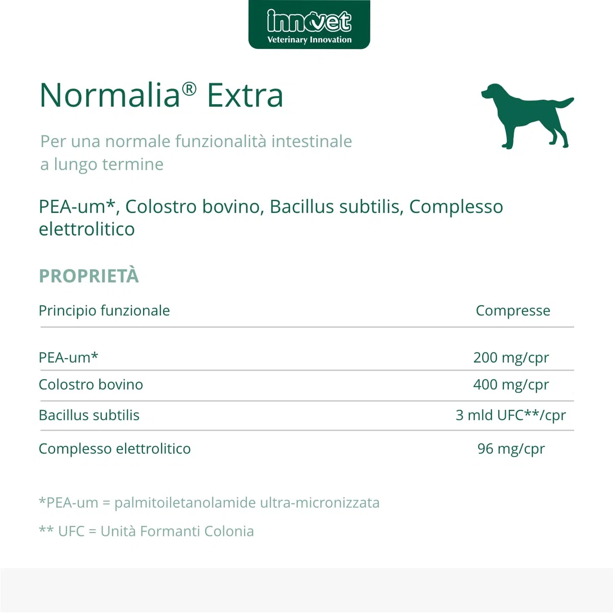 Normalia Extra per Cani – Supporto Intestinale Avanzato – con Probiotici, Colostro Bovino e PEA-um – Aiuta la Consistenza delle Feci e l’Equilibrio della Microflora Intestinale – 30 cpr