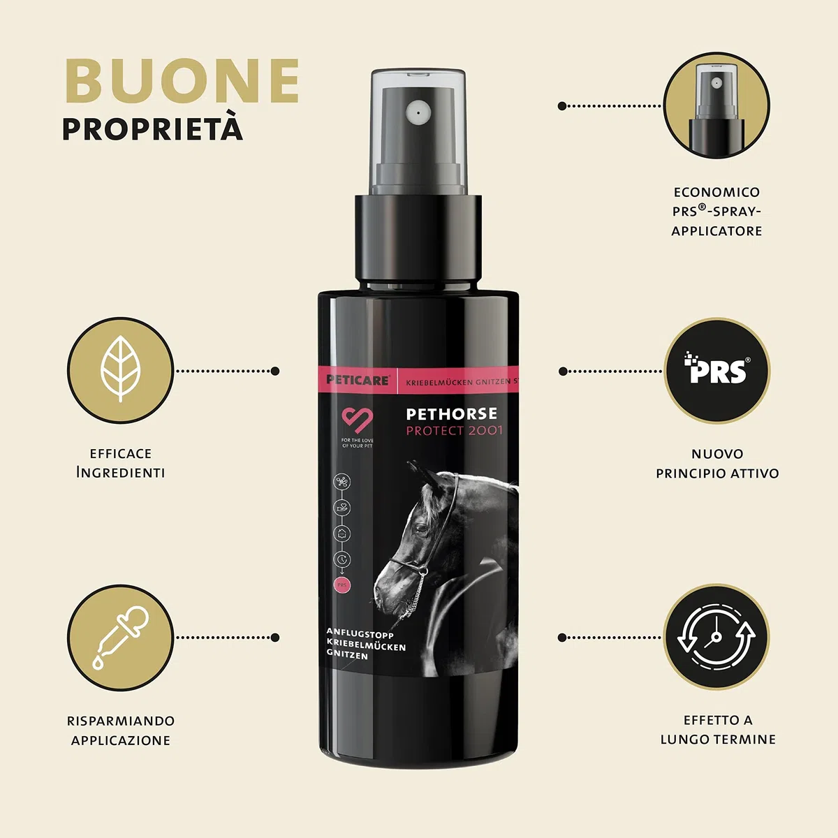 Peticare Nero Mosche Stop Cavallo Spray Anti Mosca Nera - Blocca Efficacemente, Difesa Contro Simulidi, Attivo Fino a 24 Ore, Prevenire Efficacemente Dermatite Estiva e Eczema - petAnimal Protect 2001