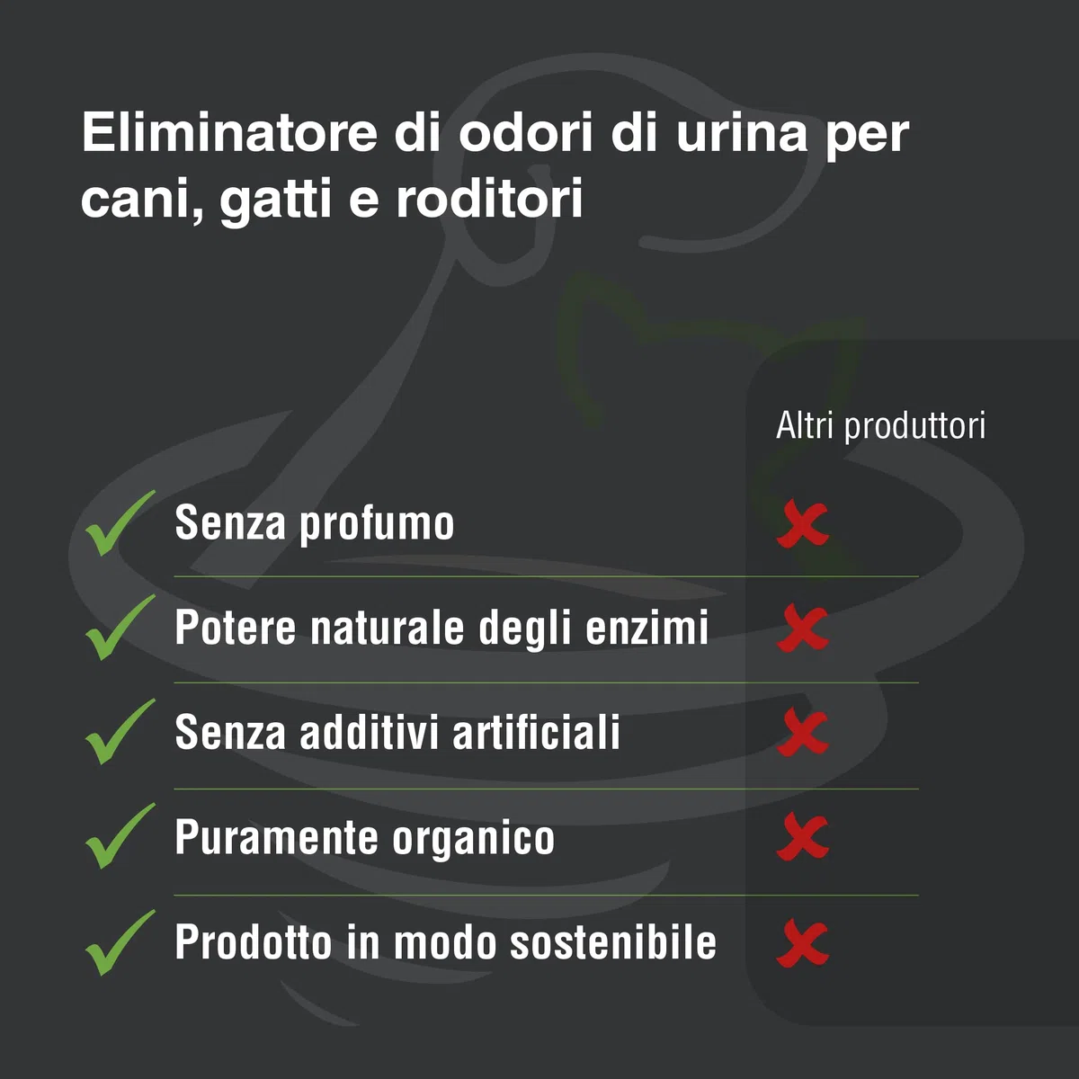 UF2000 Rimuovi Odori di Urina 2x 500 millilitro | Senza Profumo | Rimuove Efficacemente gli Odori di Urina di Cani, Gatti e Roditori