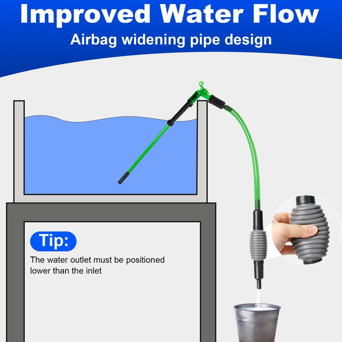 Sifone per Acquario, Cambio d'Acqua per Acquario, con Tubo 1.8 M ed Estensibile Strumenti, Detergente per Ghiaia per Acquari Kit con sifone per Acquari e Tartarughiere