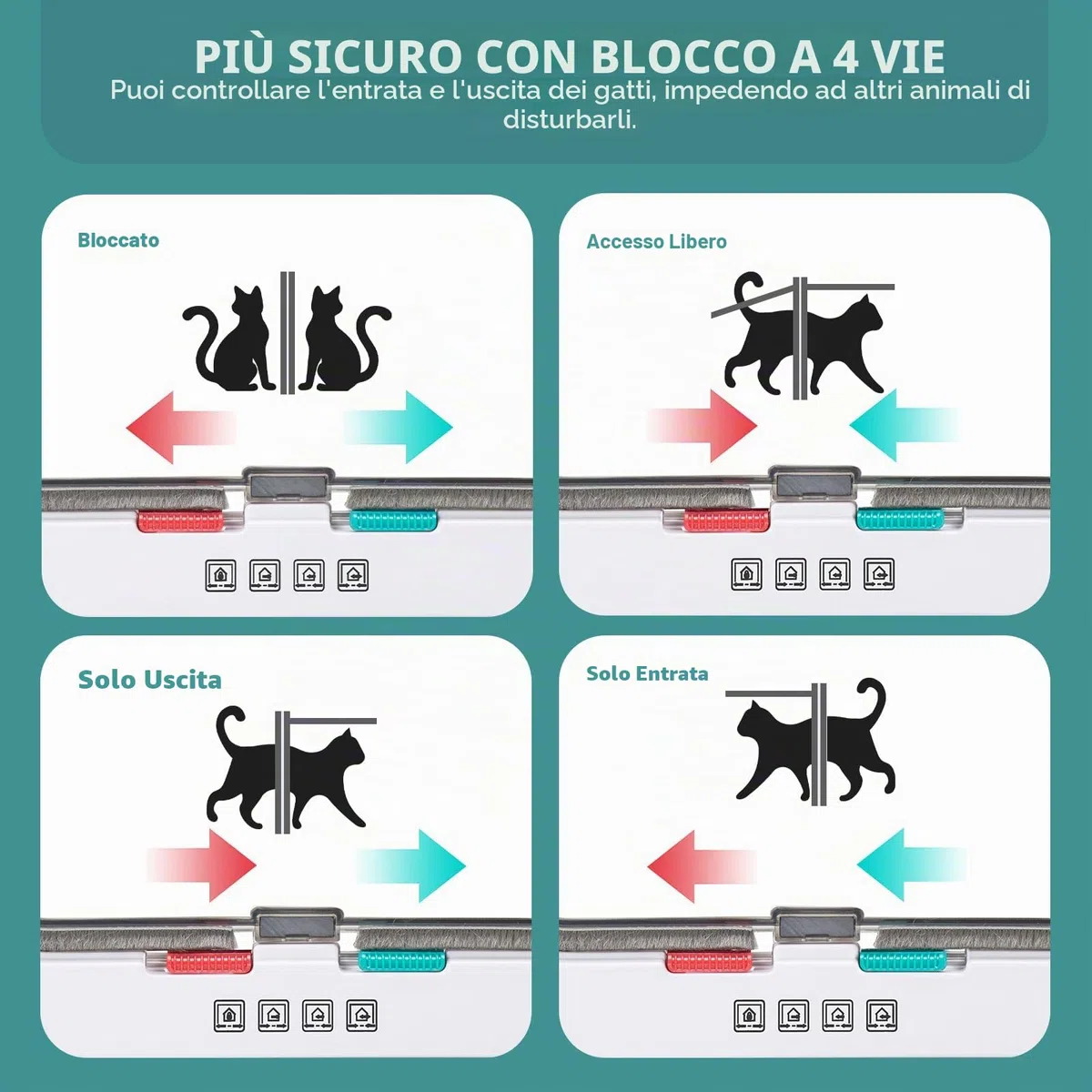 Ycozy XL Porta per Gatti per Porte 27.8 x 25 cm con Chiusura a 4 Vie per Porta Interna Esterna Finestra a Muro, Gattaiola Resistente alle Intemperie per Gattini e Cani Facilmente Installabile