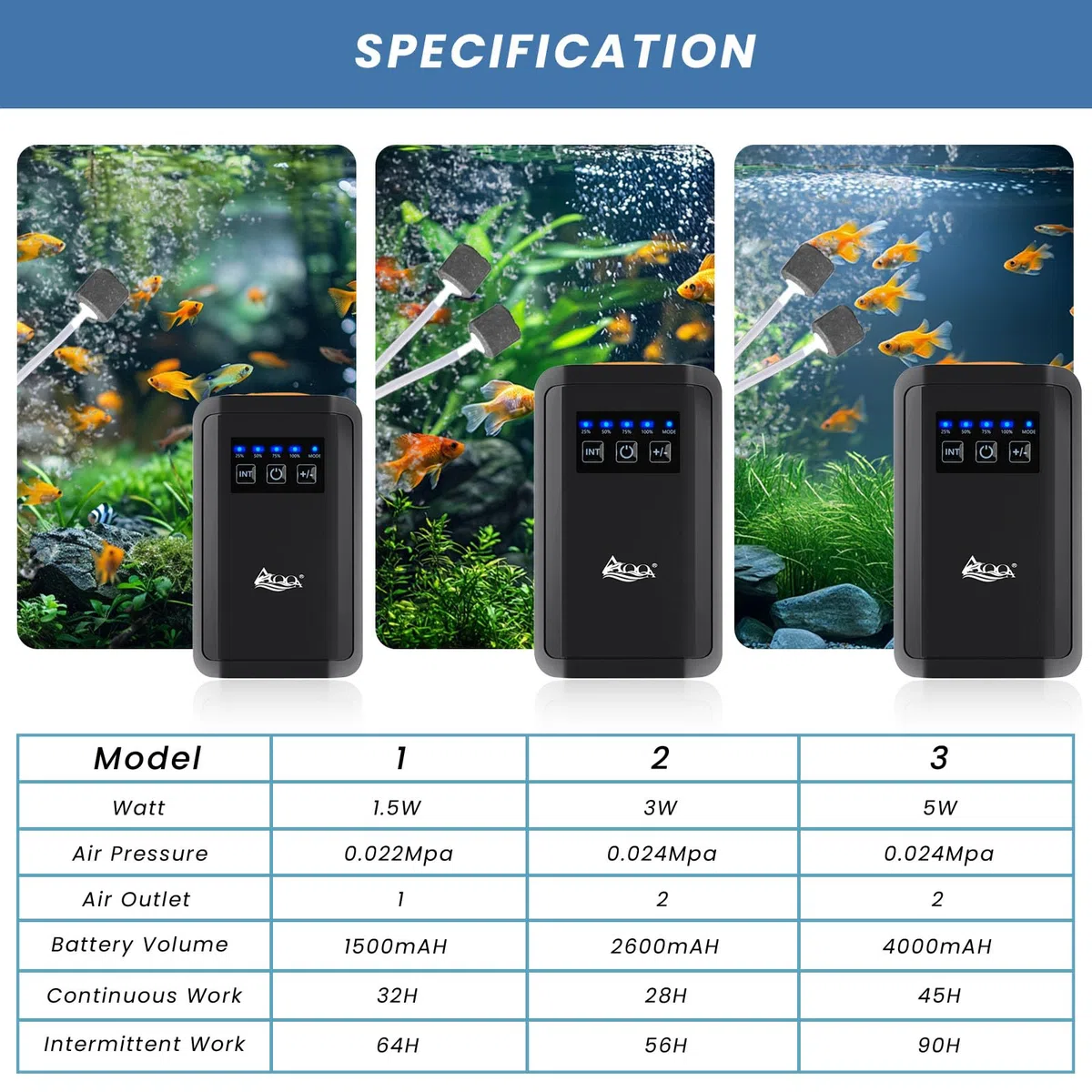 AQQA Pompa dell'aria dell'acquario, pompa dell'aeratore dell'aria del serbatoio di pesce ricaricabile