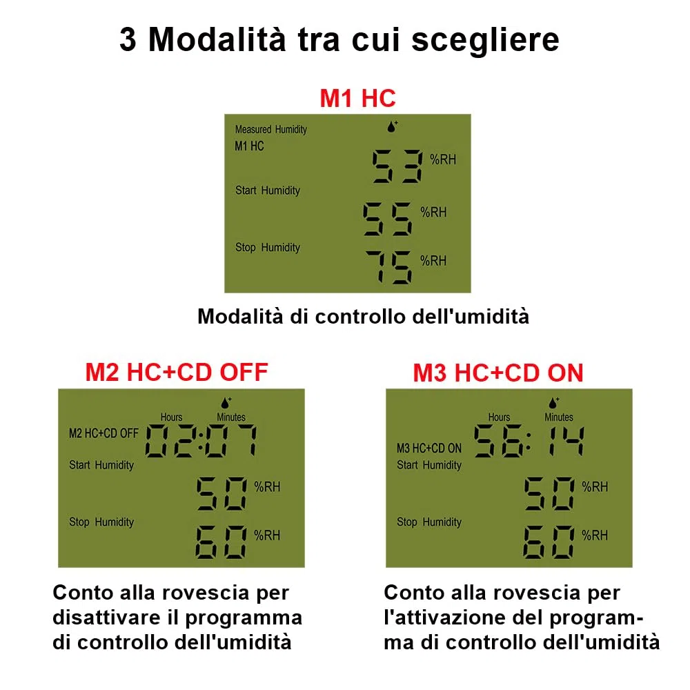 KETOTEK Igrostato a Presa con Sonda 220V, Regolatore di Umidità Spina Digitale con Funzione Coutdown per Grow Box Incubatrice Uumidificatore Deumidificatore