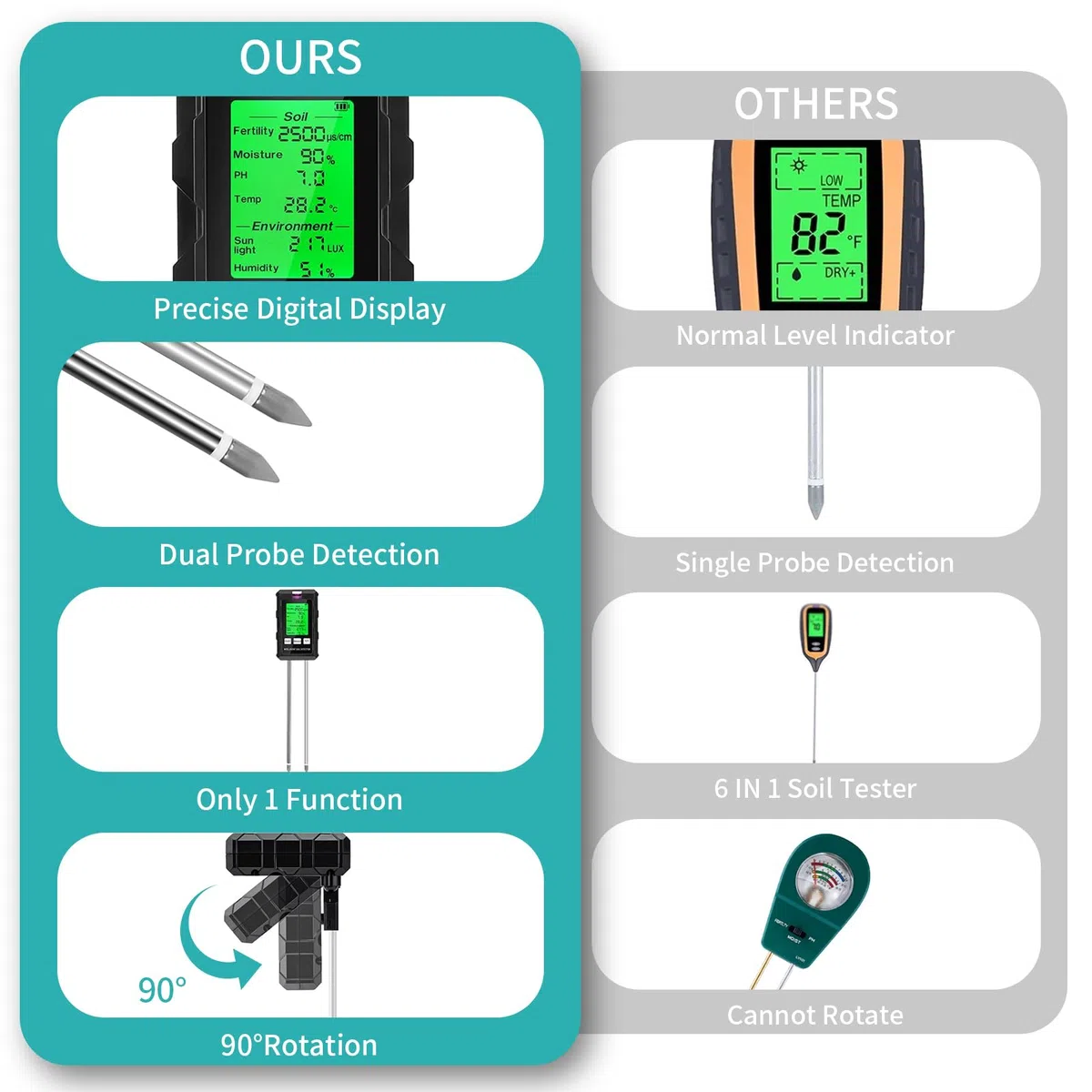 Misuratore PH Terreno 6 in 1, Misuratore Umidità Terreno, Fertilità del Suolo, Temperatura, PH,Luce Solare e Umidità Ambientale, per Giardinaggio,Prato,Agricoltura,Piante