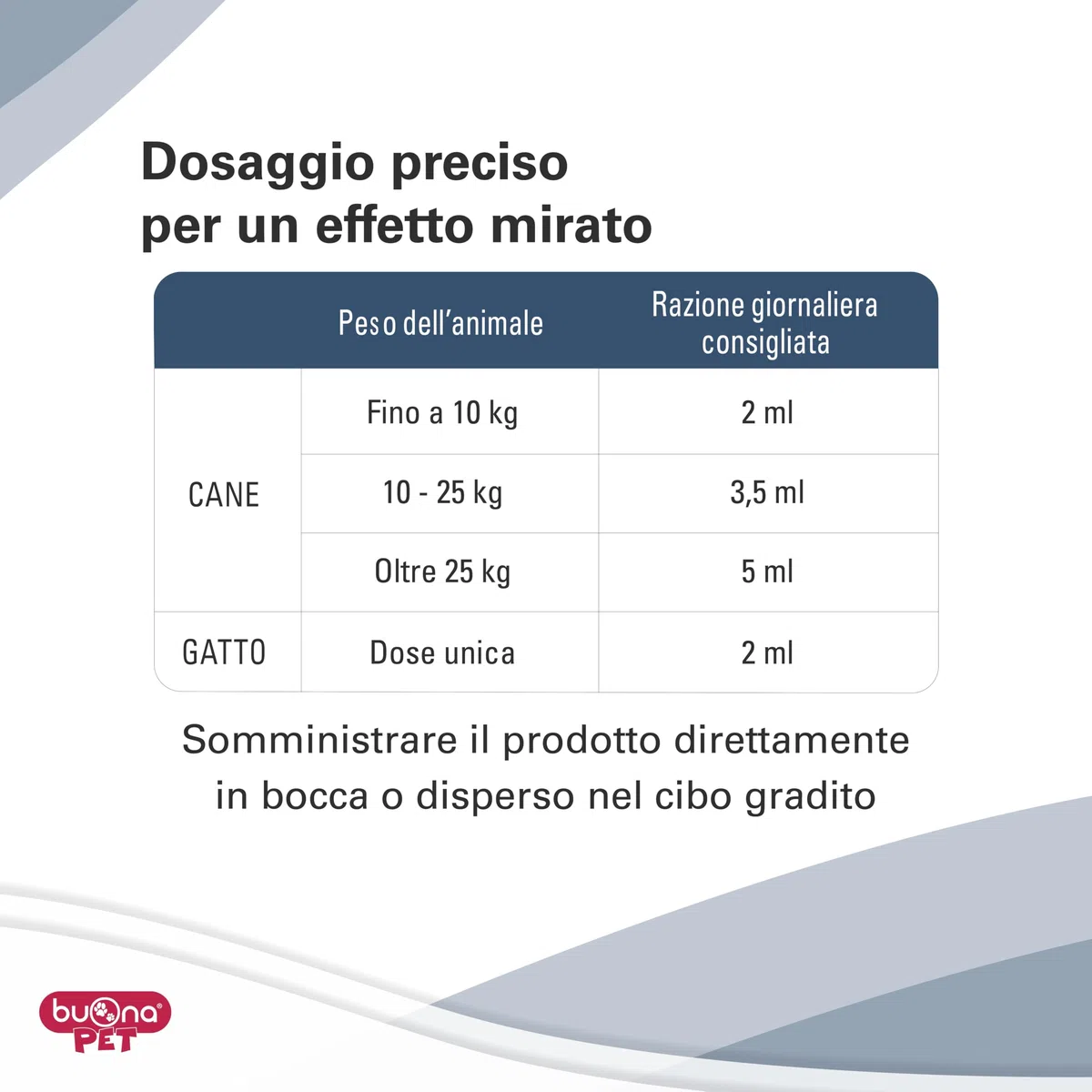 Buona Pet Riproduttina Blu Flacone Integratore Cane e Gatto per Supporto Riproduttivo Pasta Fluida Appetibile nei Soggetti Maschi Vitamine Per Cani e Gatti Maschi Complesso Multivitaminico