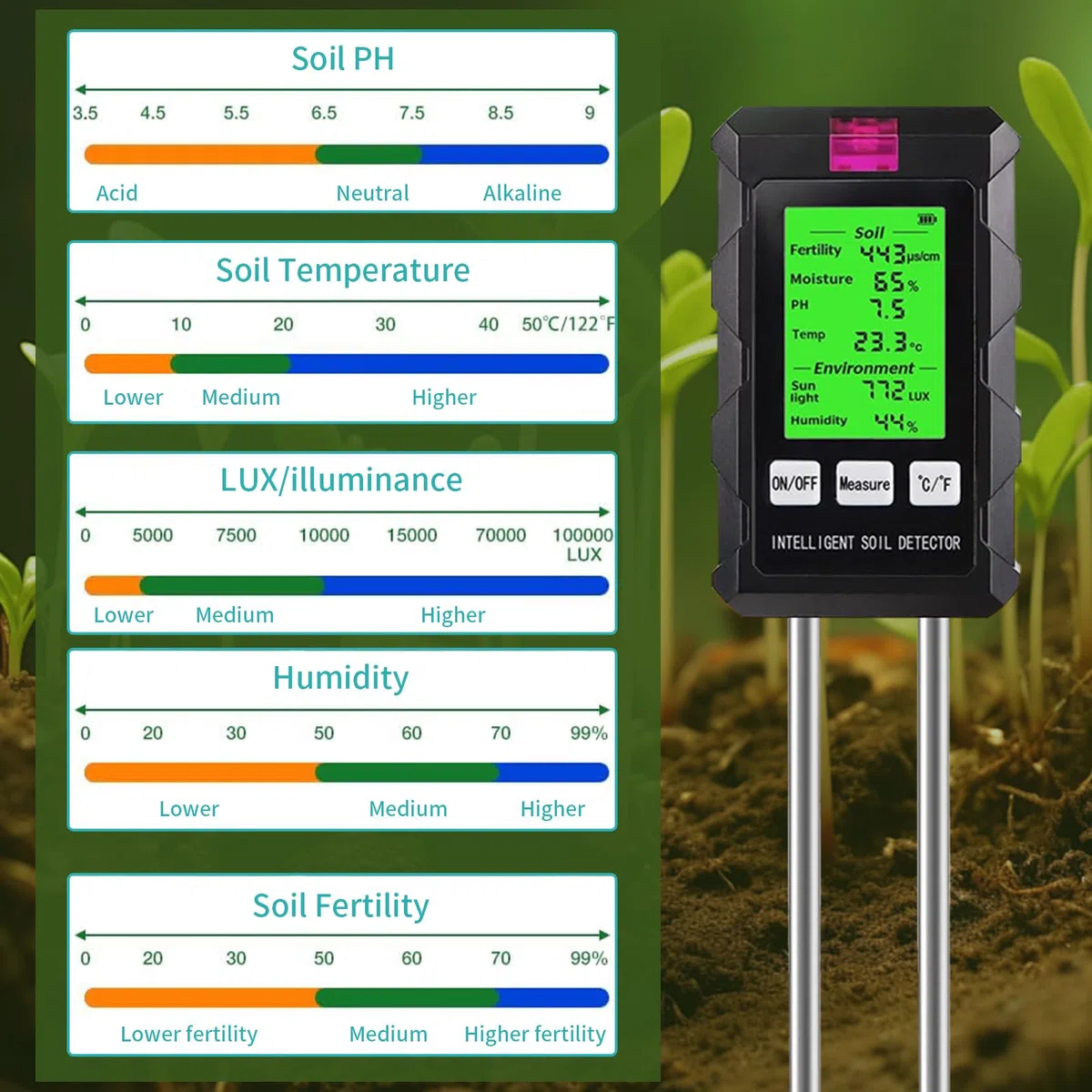 Misuratore PH Terreno 6 in 1, Misuratore Umidità Terreno, Fertilità del Suolo, Temperatura, PH,Luce Solare e Umidità Ambientale, per Giardinaggio,Prato,Agricoltura,Piante