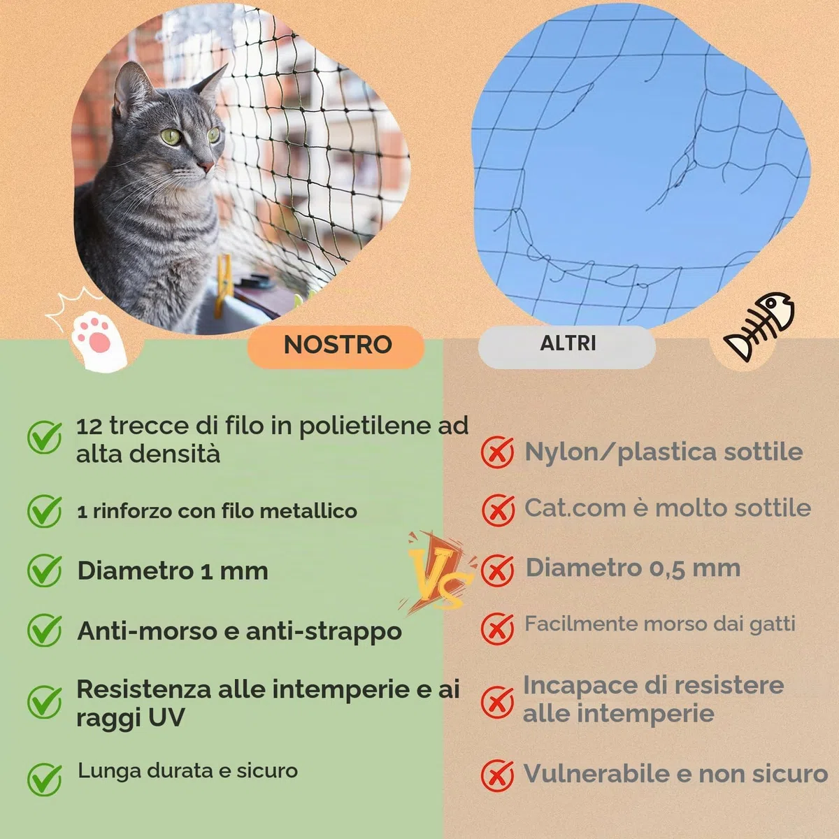 Holilo Rete per Gatti, 8x3m Rete Gatti Balcone Rinforzata con Filo Metallico, Rete per Gatti Balcone Resistente alle Intemperie e ai Raggi UV, Adatta per Balconi, Finestre, lucernari