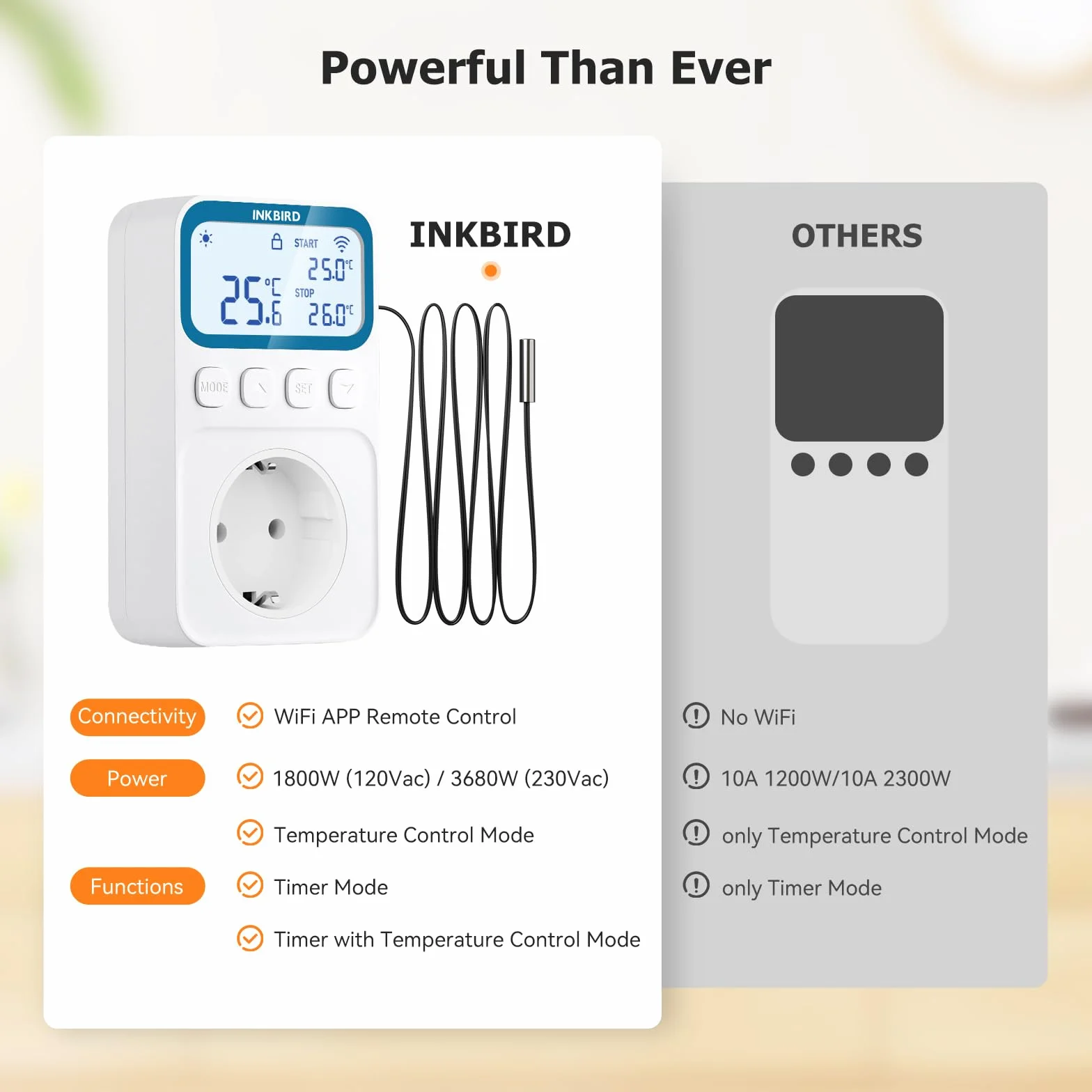 Inkbird Termoregolatore Regolatore di Temperatura,C236T WiFi Termostato con Sonda,Riscaldamento e Raffreddamento,Funzione di Allarme,LCD Display,Presa Termostato per Casa,Rettili,Serra,Incubazione