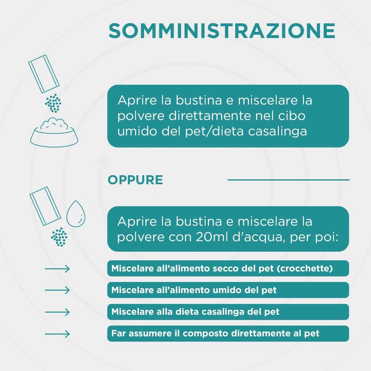 Entero 30 Bustine - Mangime Complementare per Favorire L'Equilibrio del Microbiota Intestinale E per Il Quotidiano Benessere. Fermenti Lattici Cane E Gatto.