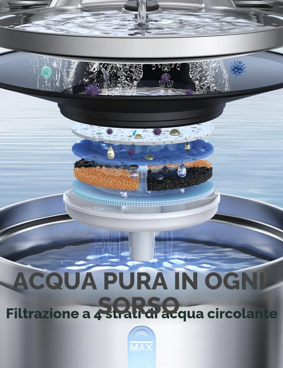 Fontanella per Gatti Senza Fili con Sensore [Separazione acqua e batteria] FEELNEEDY Distributore Automatico d'acqua in Acciaio Inox, Fontana a Batteria 4000mAh- 3.5L con 6 Set Filtri
