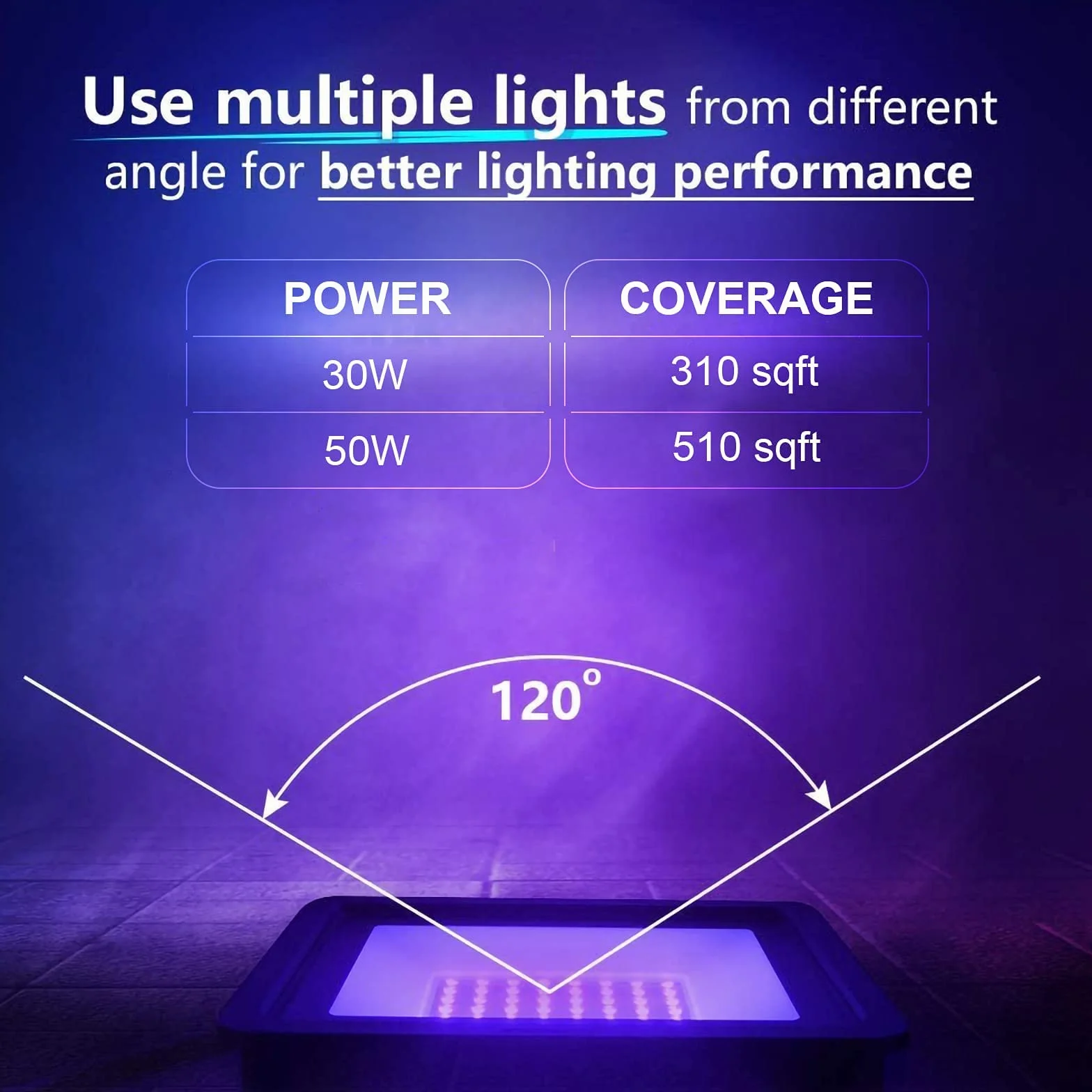 Eleganted 30W LED Luce Nera 365nmLED Luce Proiettore, IP66 Impermeabile LED Blacklight per Acquario, Festa, Pittura Fluorescente, Poster, Bar