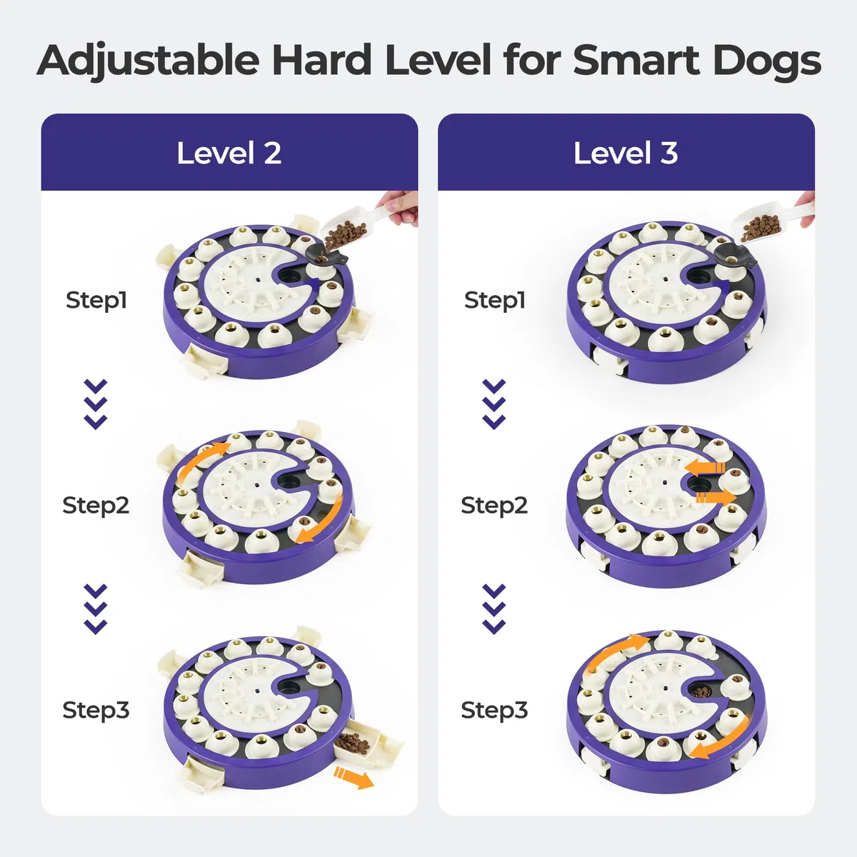 Giocattolo puzzle per cani, livello 3 in 1, giocattoli interattivi per cani, per la noia, erogazione di cibo per mangiatoia lenta, stimolazione mentale cerebrale, giochi per cani intelligenti di