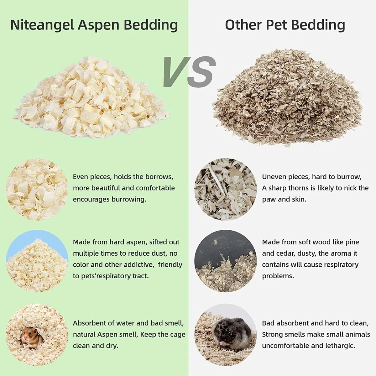 Niteangel® Aspen - Biancheria da Letto per criceti Nani siriani, gerbilli, Topi, Degu, Conigli, porcellini d'India, cincillà, Riccio o Altri Piccoli Animali Domestici (30L - 8mm)