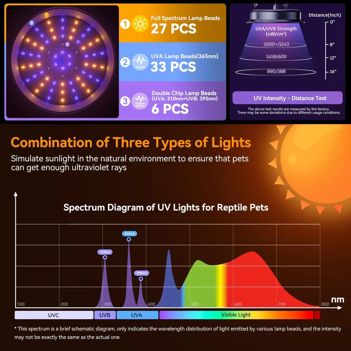 Lampada UVB per Rettili, Luce per Rettili con Timer a 3-6-12 Cicli e 3 Livelli di Luminosità, Lampada UVA/UVB a Spettro Completo per Tartarughe, Draghi Barbuti e Serpenti