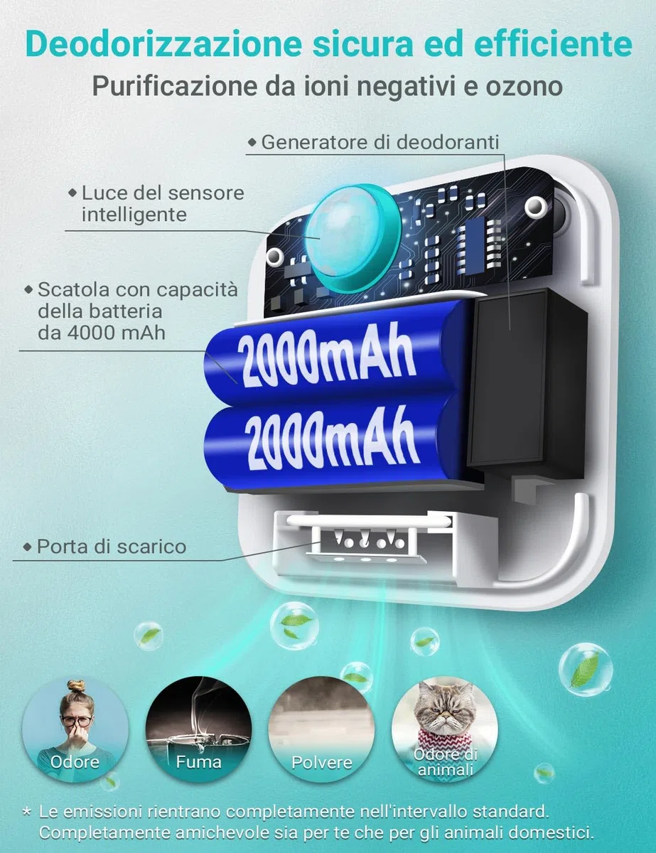 DownyPaws Deodorante Lettiera Gatti, Ricaricabile da 4000 mAh Deodorante per Lettiera Gatto, Durata della Batteria di 14 Giorni, Nessun Materiale di Consumo