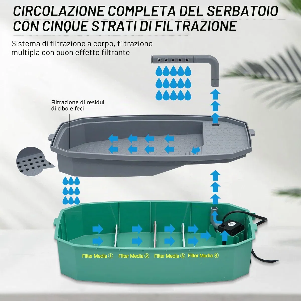 Turtle Tank Aquarium con Pompa Dell'acqua Reptile Habitat Turtle Tank Terrario Piattaforma di Crogiolarsi con Sistema Doccia Strato Filtrante
