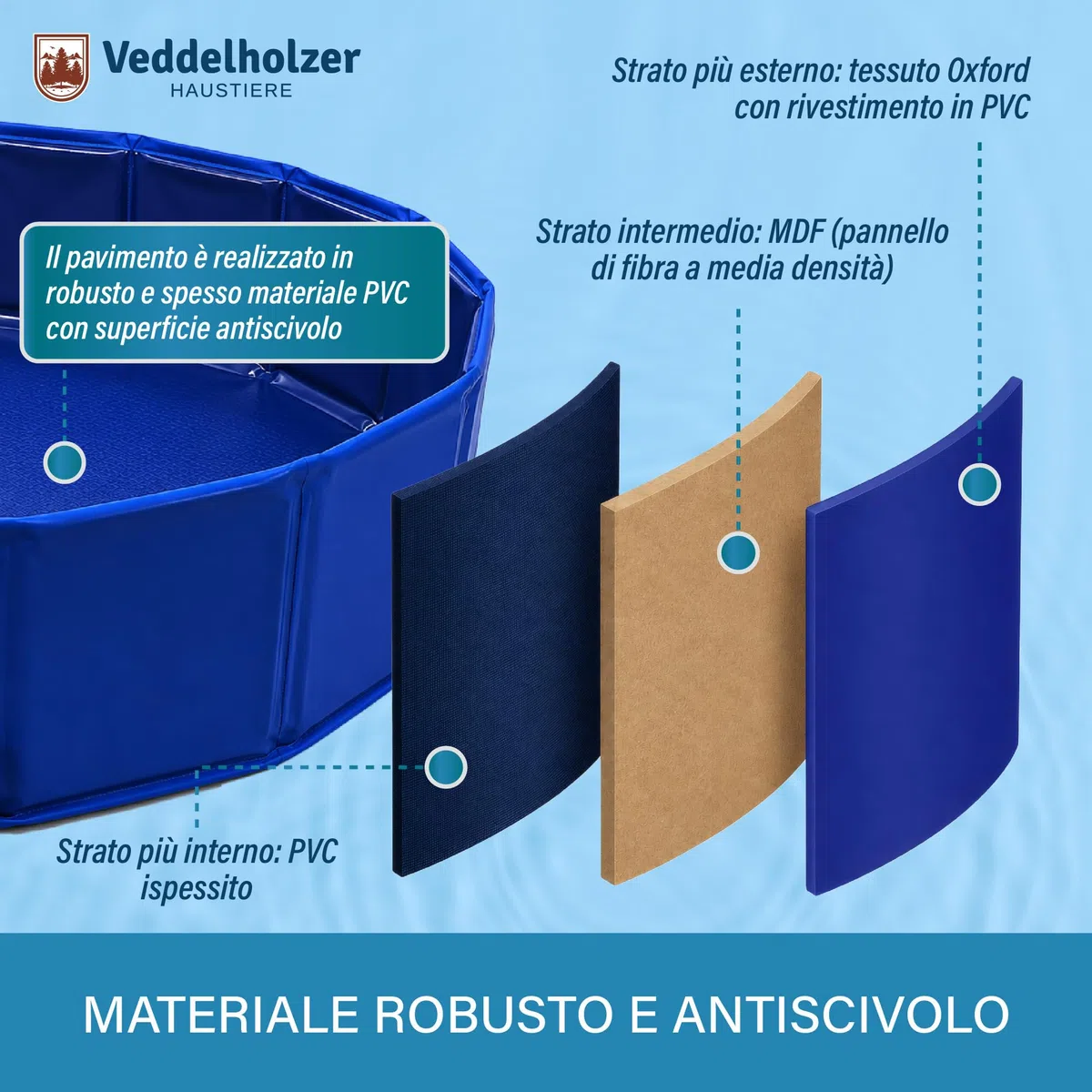 Piscina per cani pieghevole Veddelholzer (L) 120 x 30 cm Antiscivolo – Piscina per cani robusta, salvaspazio e stabile, ideale per giardino e balcone, montaggio rapido senza gonfiaggio, per cani