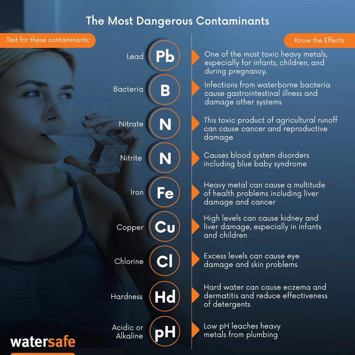 Watersafe - Kit test acqua potabile
