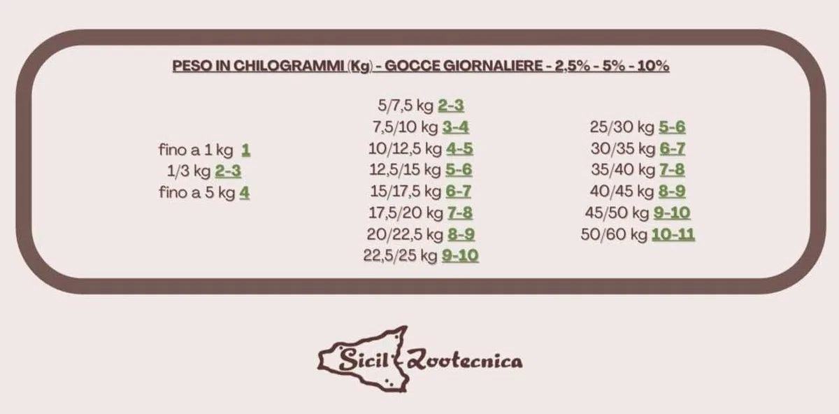 10% | Olio rilassante per cani sopra i 25 kg, ad uso topico - Riduce stress, ansia e agisce come antinfiammatorio e antiossidante