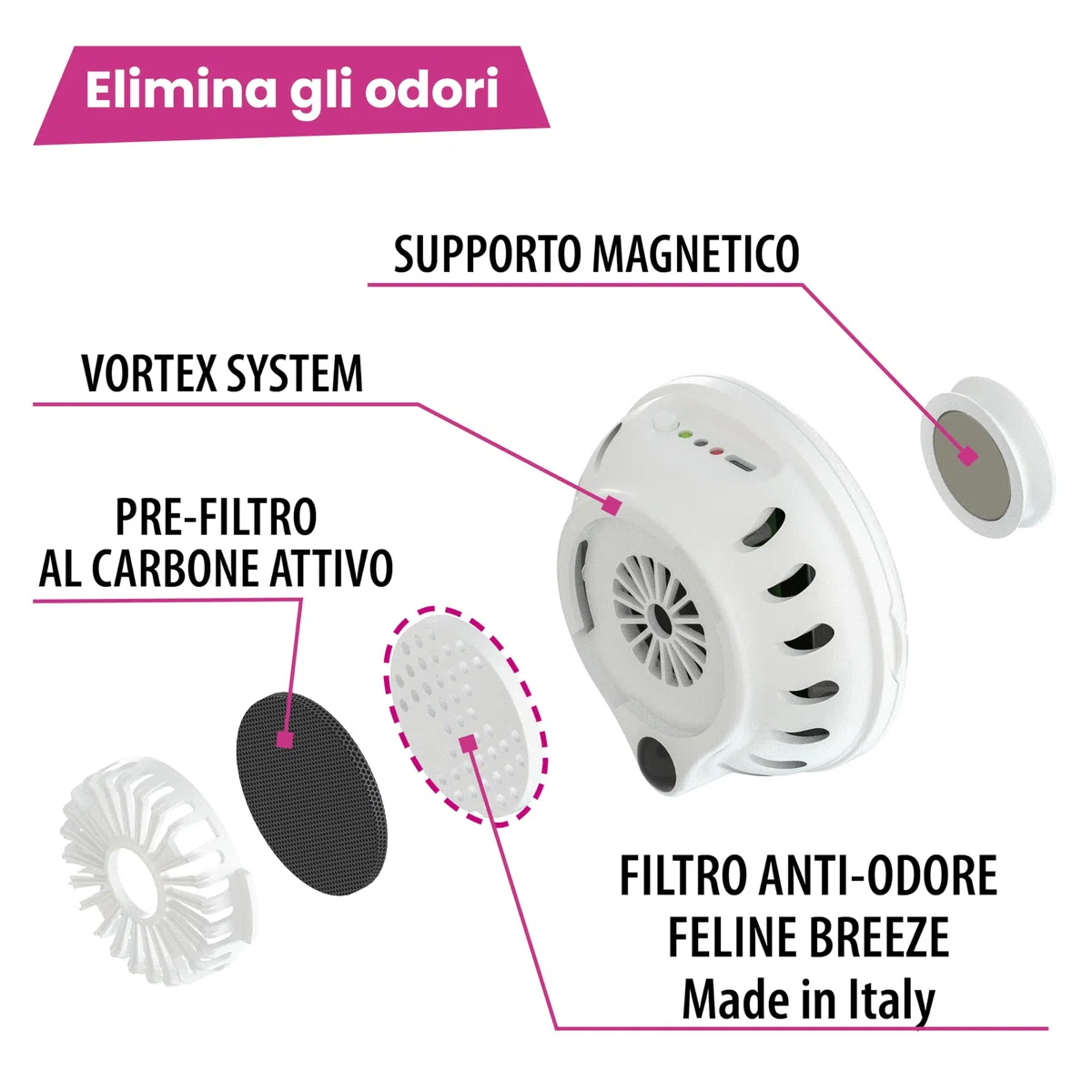 Ferplast Deodorante Lettiera Chiusa Gatto con Sensore di Movimento, Ultra Silenzioso, Programmazione Smart, Fissaggio Magnetico, Ricaricabile con USB, Filtro Elimina Odori Incluso