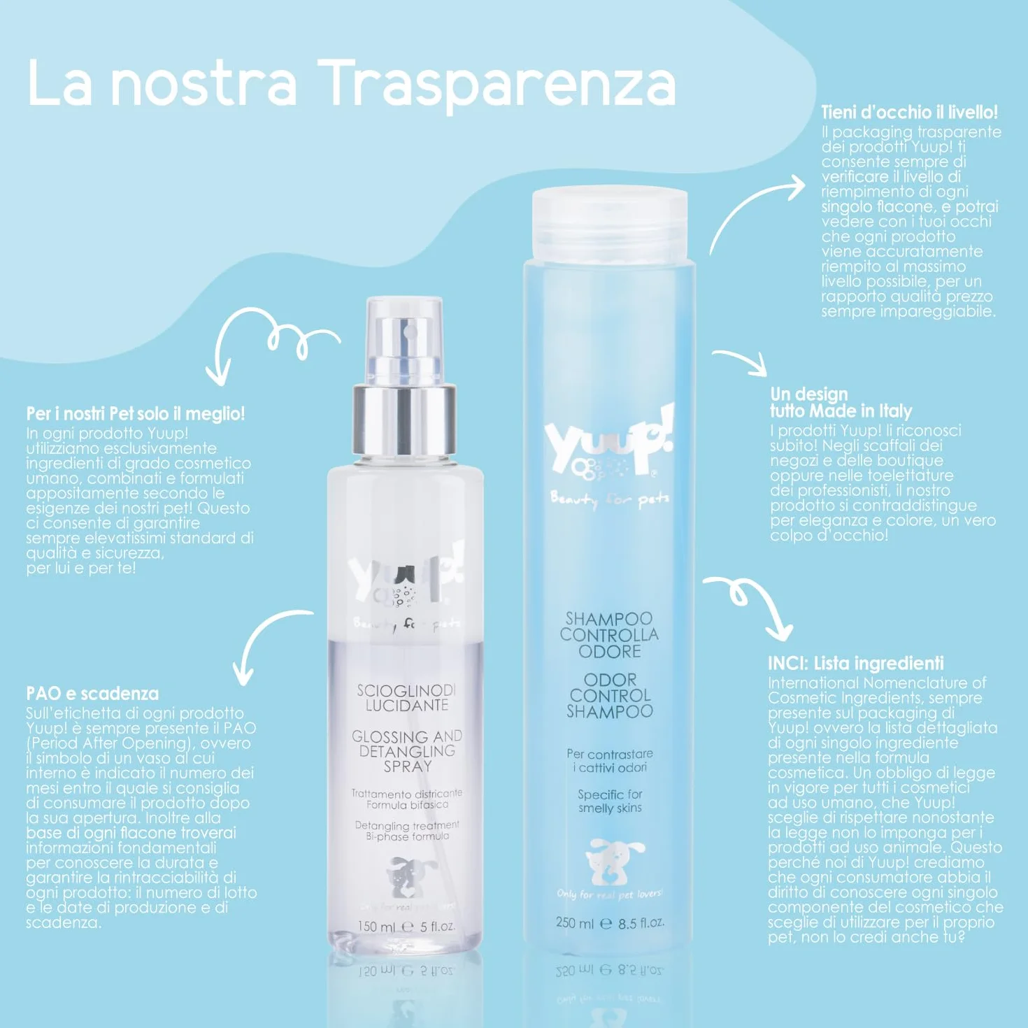 YUUP! - Balsamo districante pelo cane e gatto con Bamboo e fiori di Loto, 500 ml, per i manti più rovinati che necessitano di pettinabilità